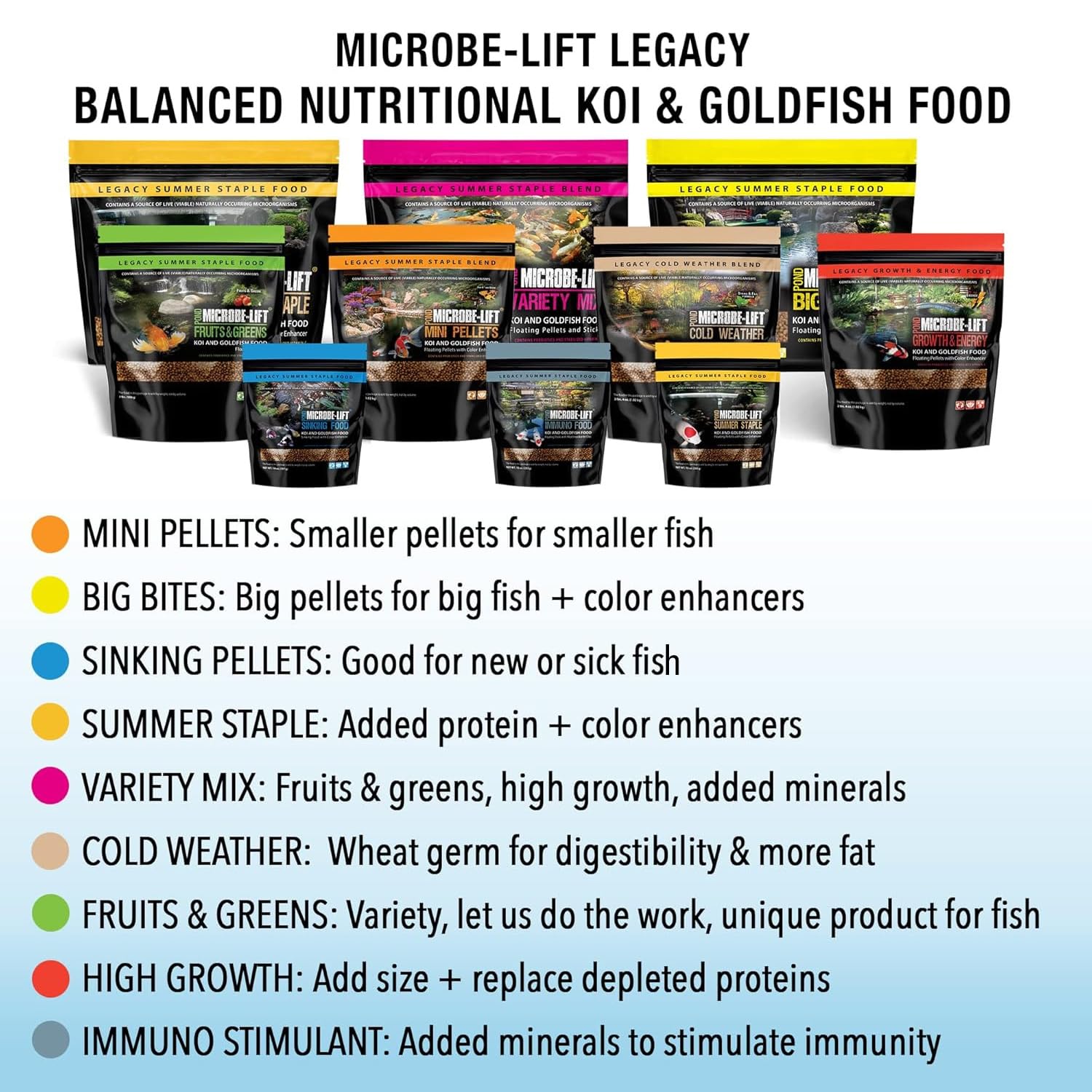 MICROBE-LIFT Summer Staple 4.75-pound bag lasts seasons