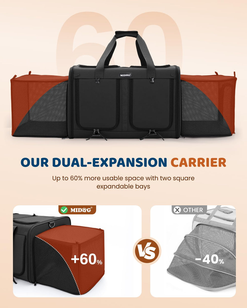 MIDOG dual-compartment design with detachable divider for two cats.