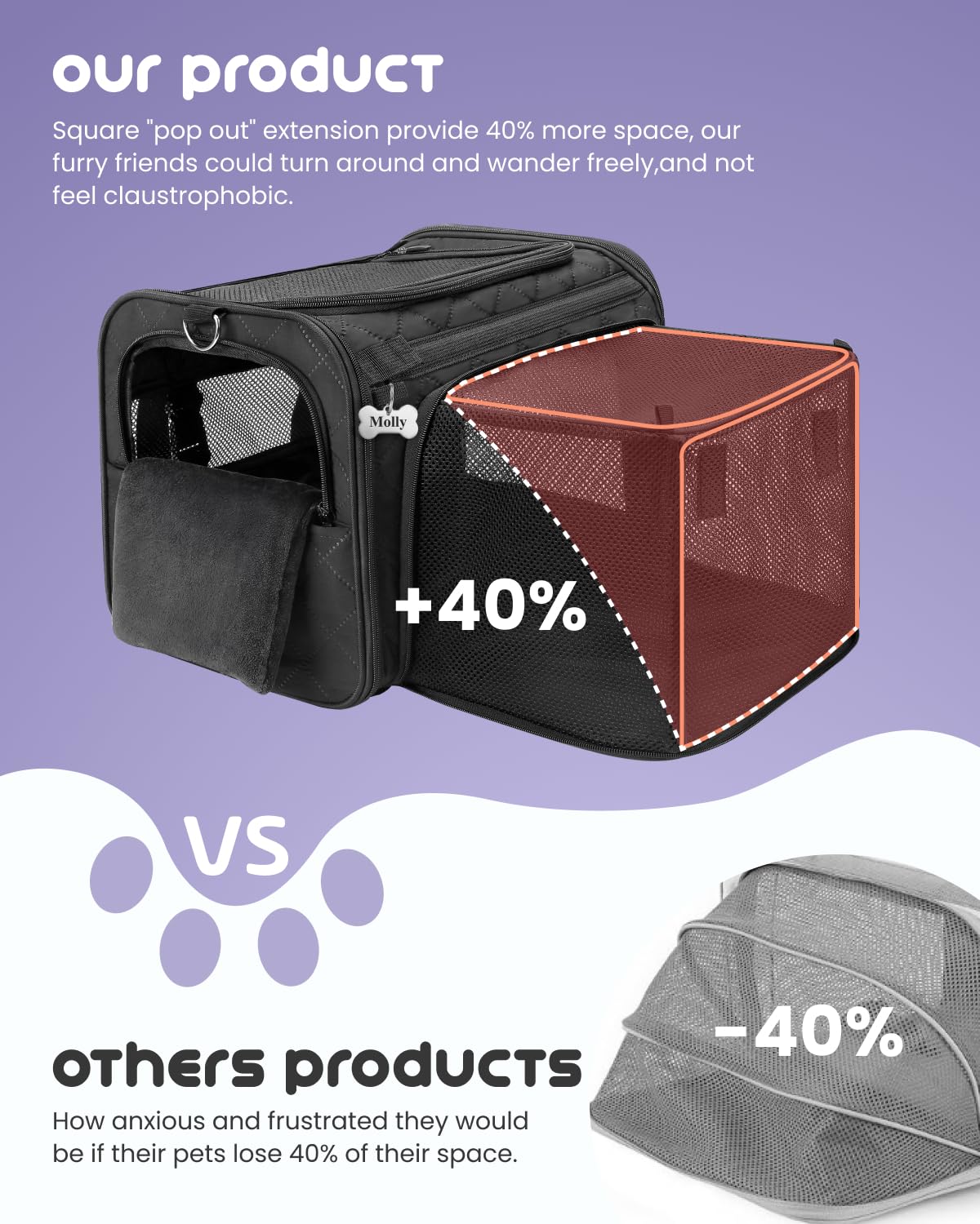 MIDOG carrier under-seat fit, ideal for airline travel.