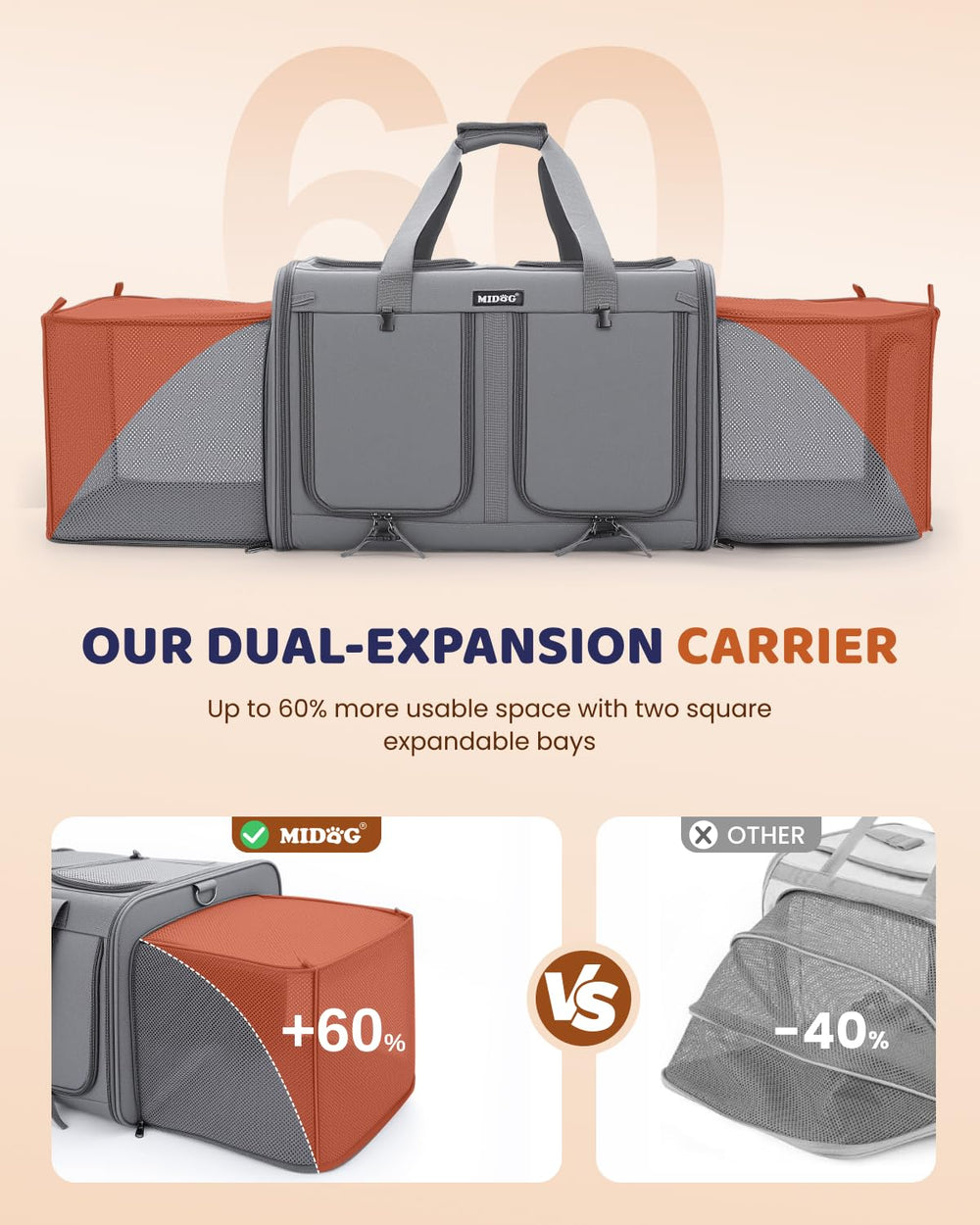 MIDOG expandable dual-compartment carrier shows privacy for two cats.