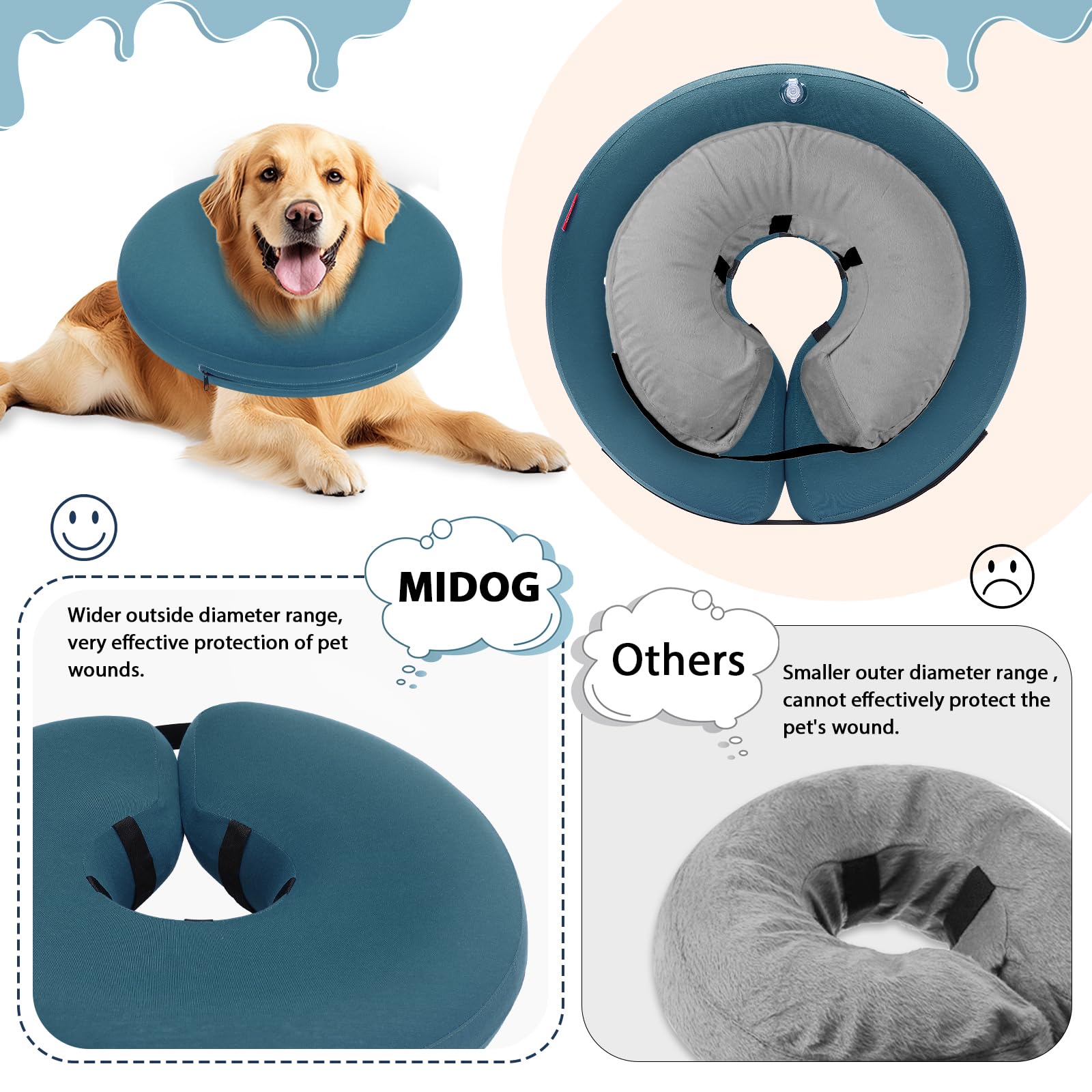 MIDOG donut-style recovery collar blocks wounds while reducing stress for pets.