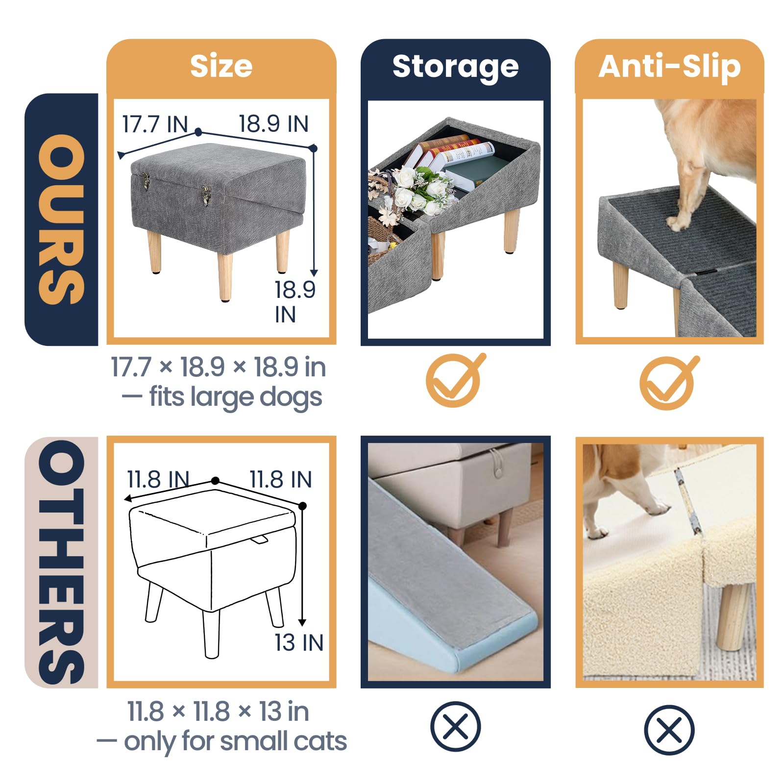 Miemie's Corner 3-in-1 dog ramp durable design for everyday use
