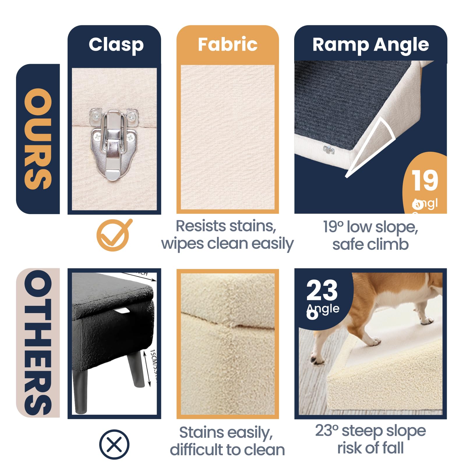 Miemie's Corner living-room-ready ramp adds gentle convenience to daily routines.