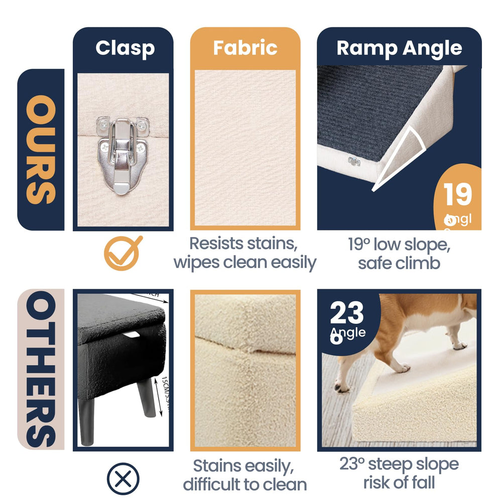 Miemie's Corner living-room-ready ramp adds gentle convenience to daily routines.