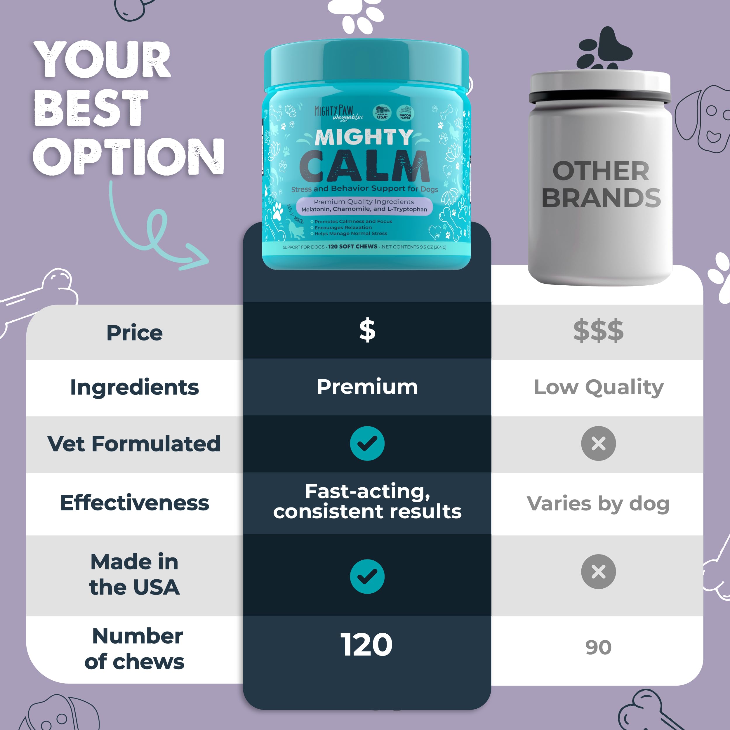 USA-made Mighty Paw Waggables calming chews packaging signals quality.