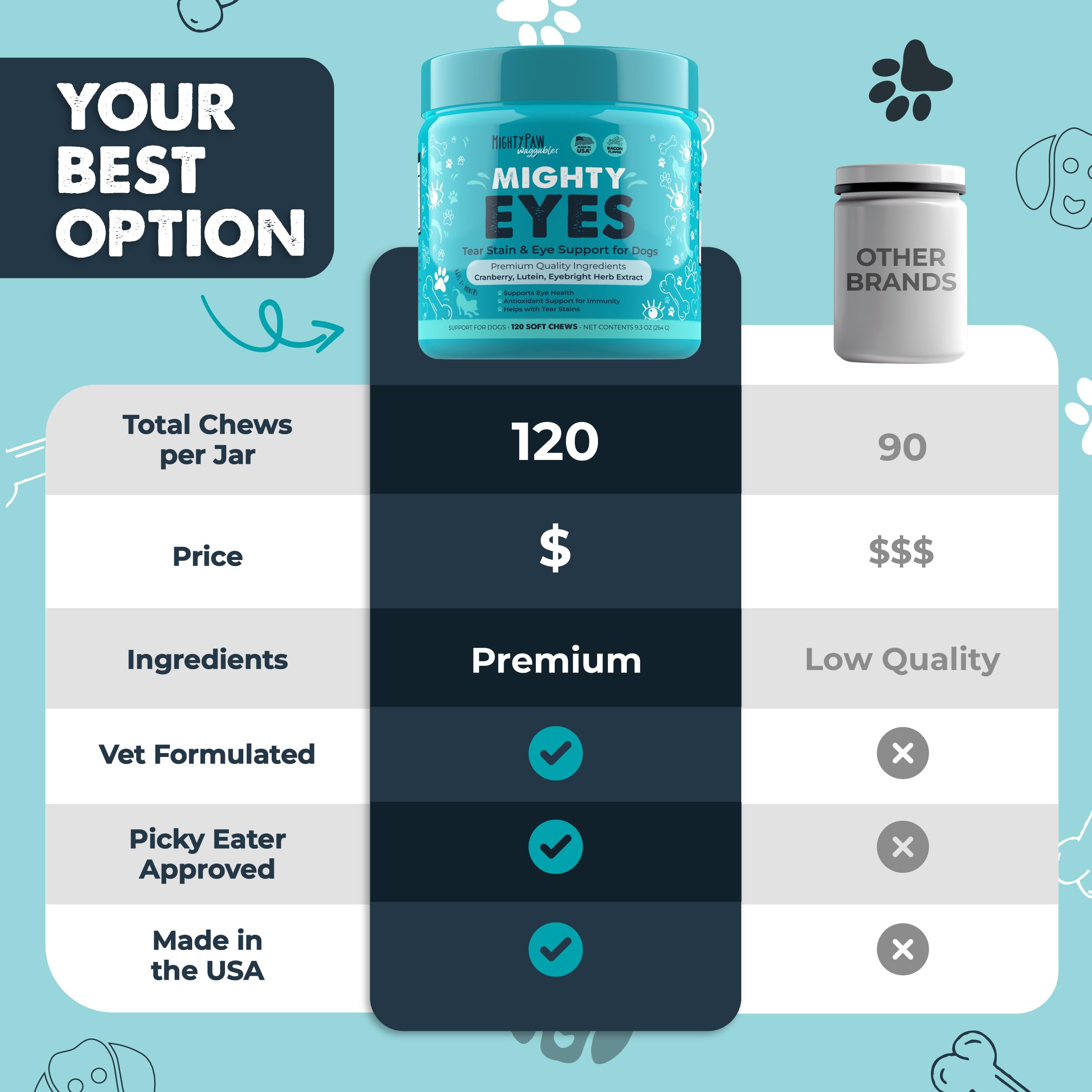 Mighty Paw Waggables Eyes eyebright extract chews supporting canine eye health.