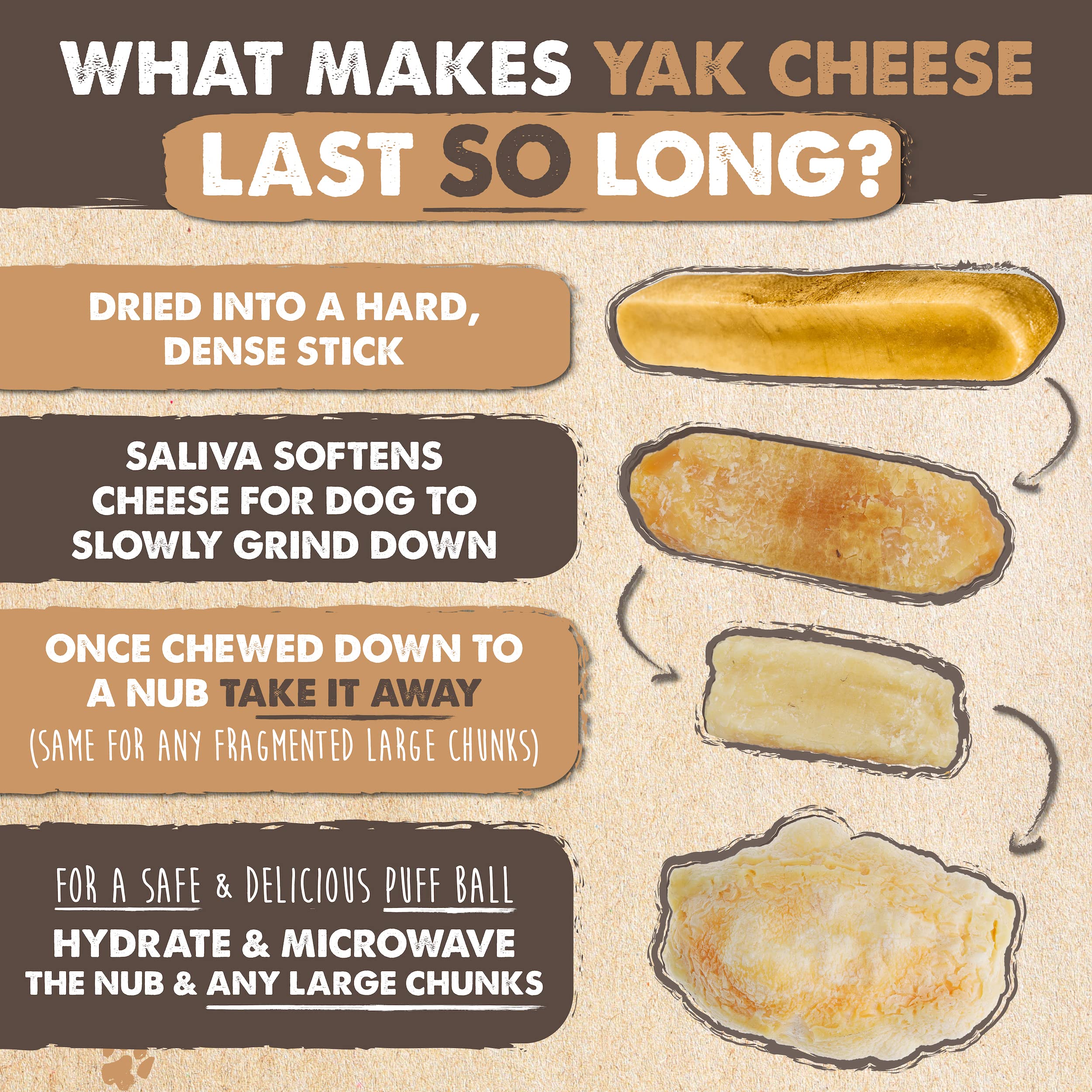3-ingredient label on Mighty Paw Yak Cheese Chews highlights simple natural ingredients