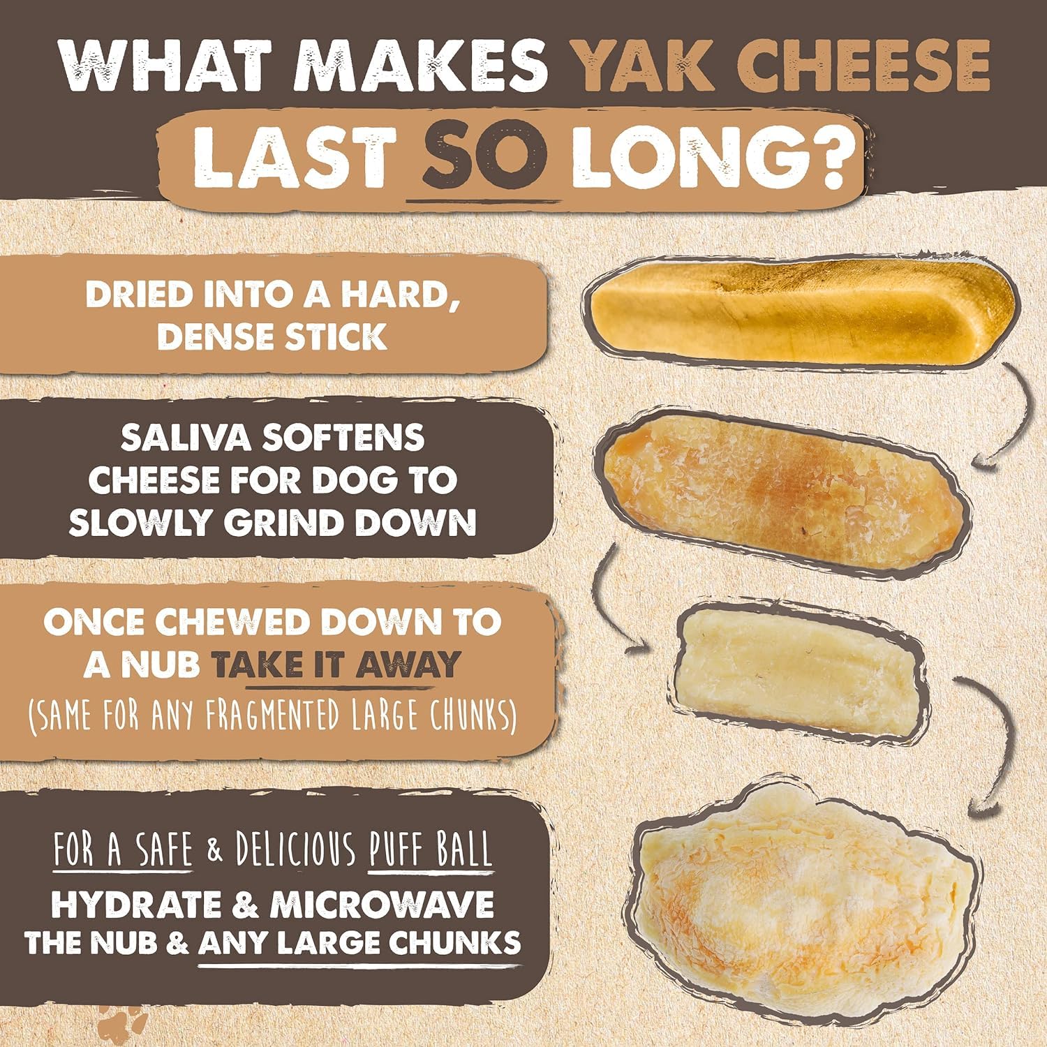 Mighty Paw Yak Cheese Sticks texture close-up—hard, long-lasting chew.