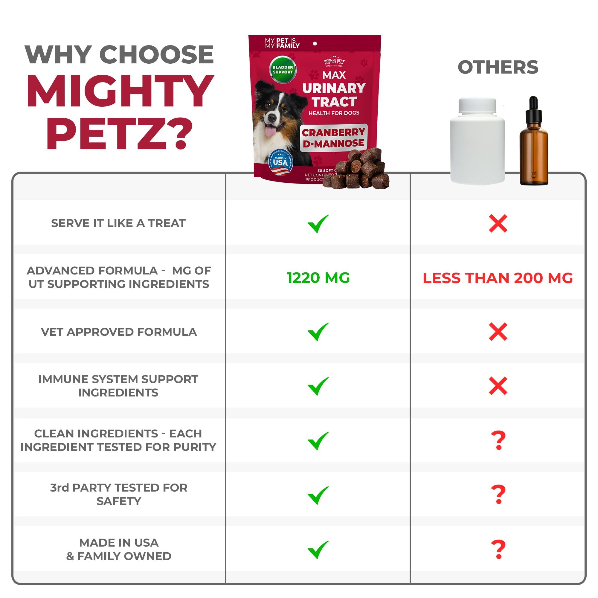 Mighty Petz MAX Cranberry chew closeup reveals tasty dog supplement.