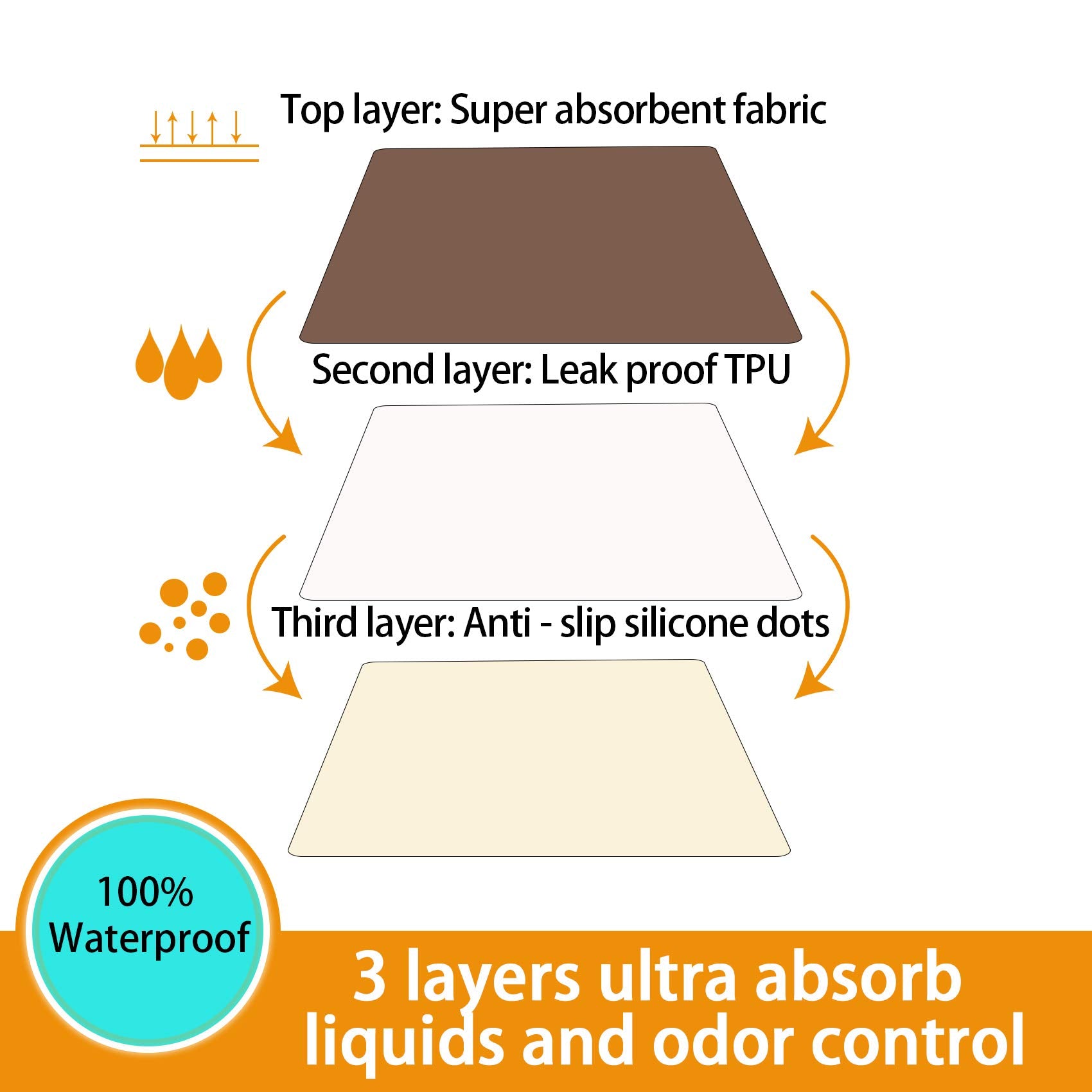 MIIMER thick fleece surface absorbs quickly to keep areas dry.