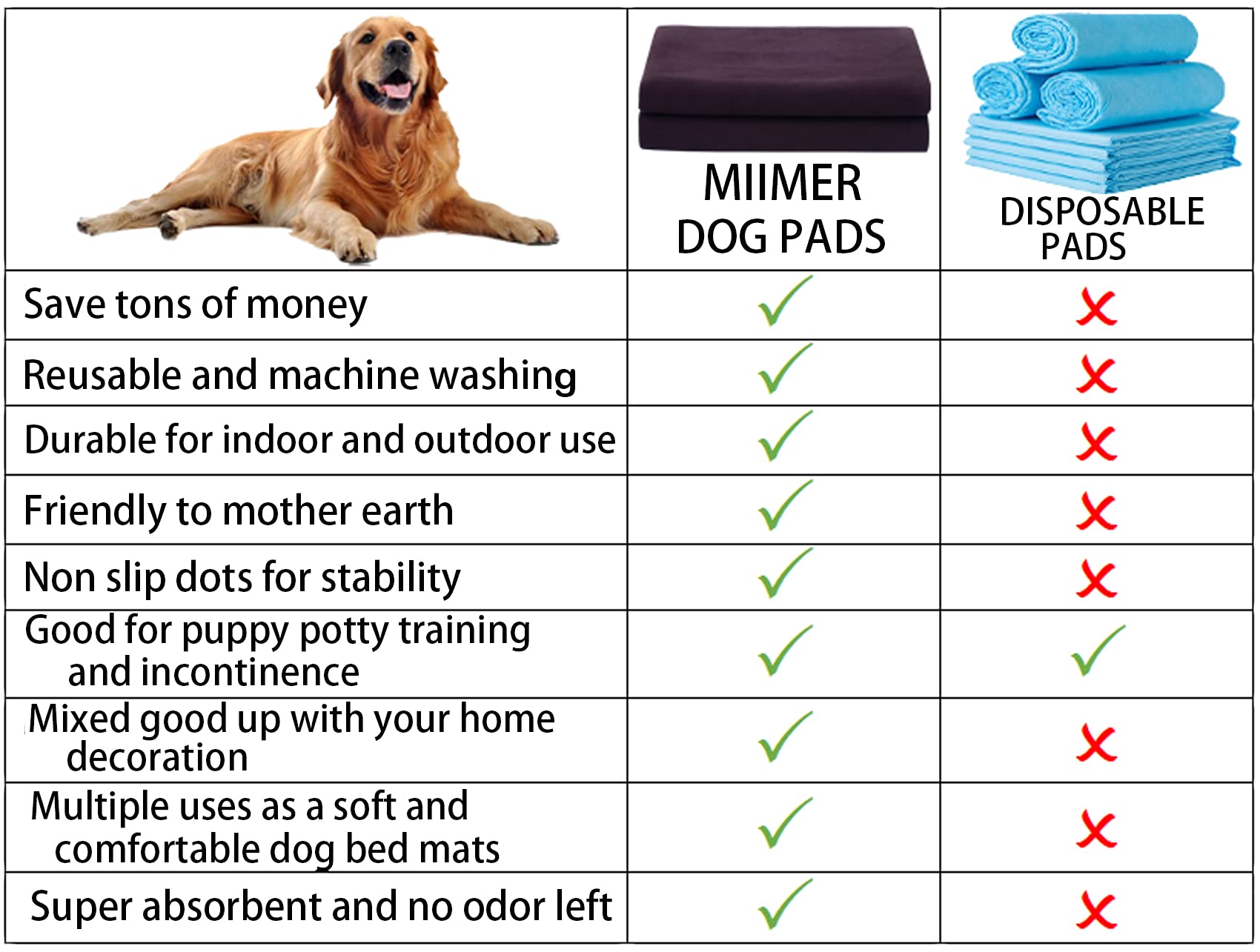 MIIMER triple-stitched dog pad resists chewing and daily wear.