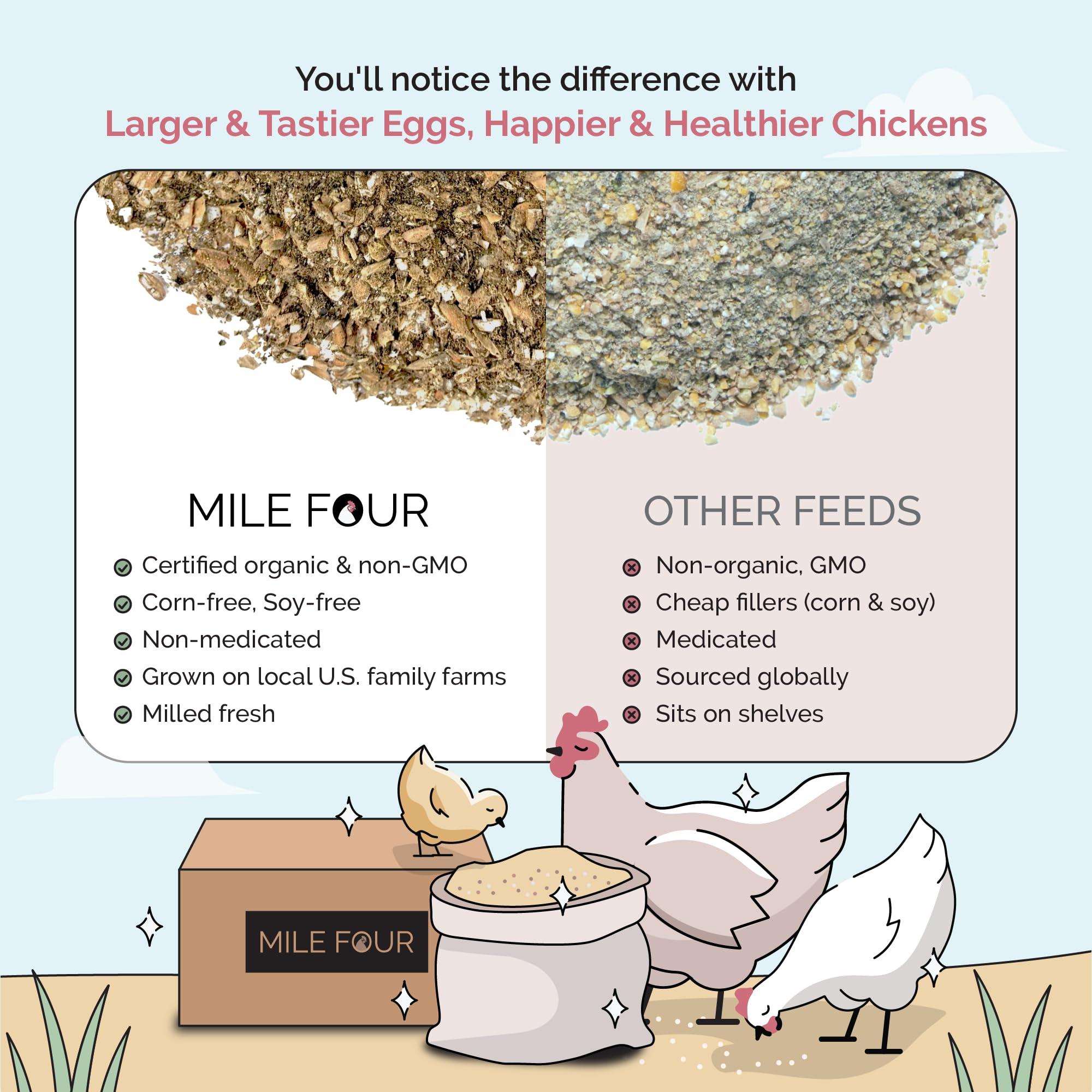Mile Four 21-percent protein feed supports healthy growth and egg potential.