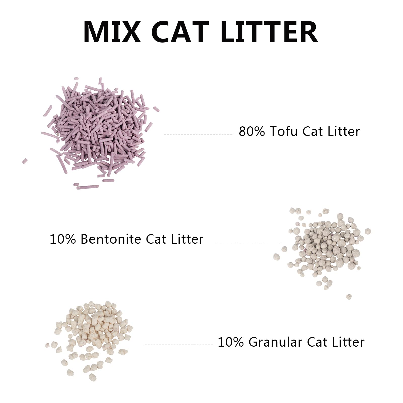 MILIFUN Tofu Cat Litter natural pea fiber supports eco-friendly kitty care.