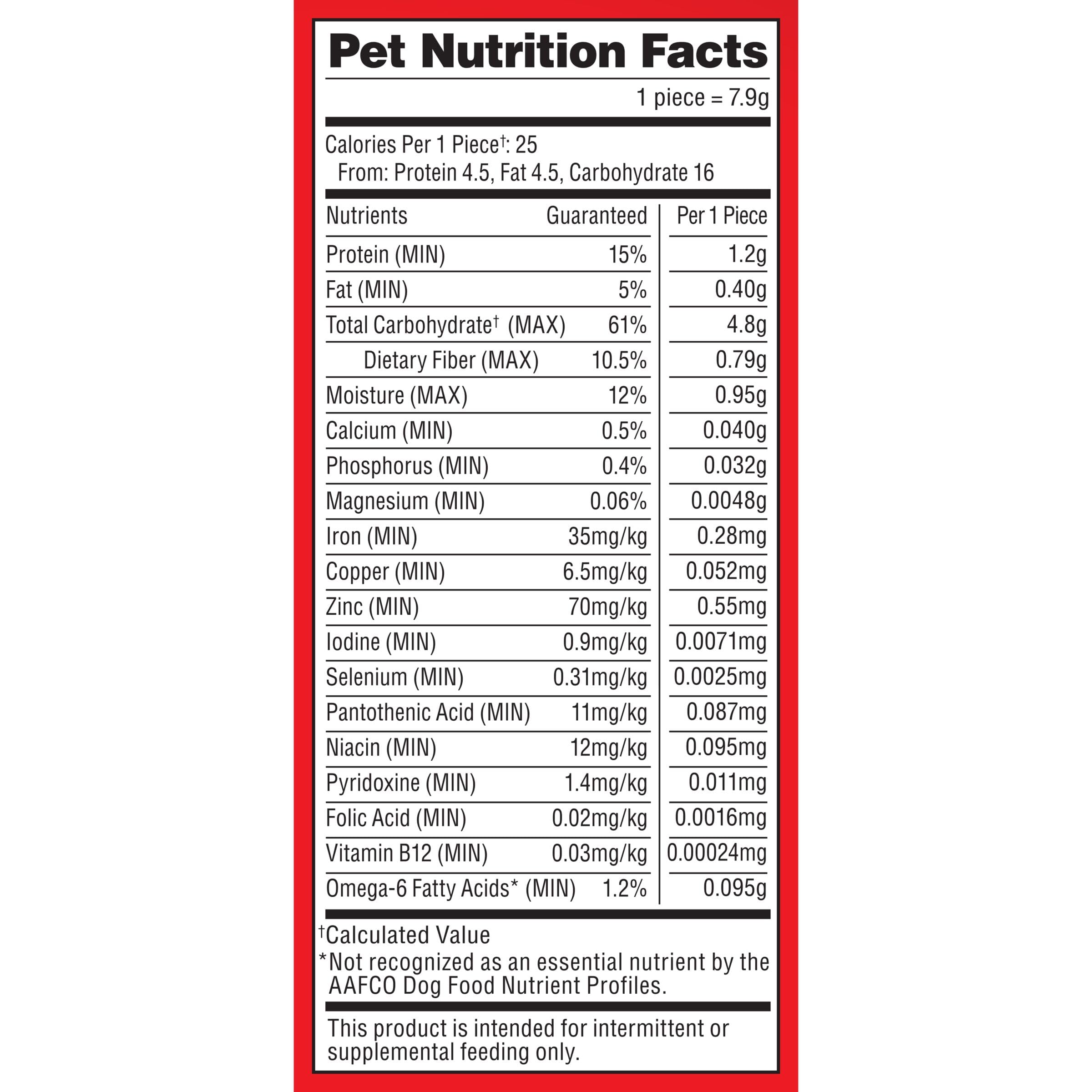 Milk-Bone omega-6 inclusion supporting dog skin and coat health