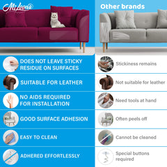 Miloona easy-install cat protector shown mid-application for quick protection