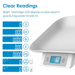 MINDPET-MED scale demonstrating seven measurement units for flexible use