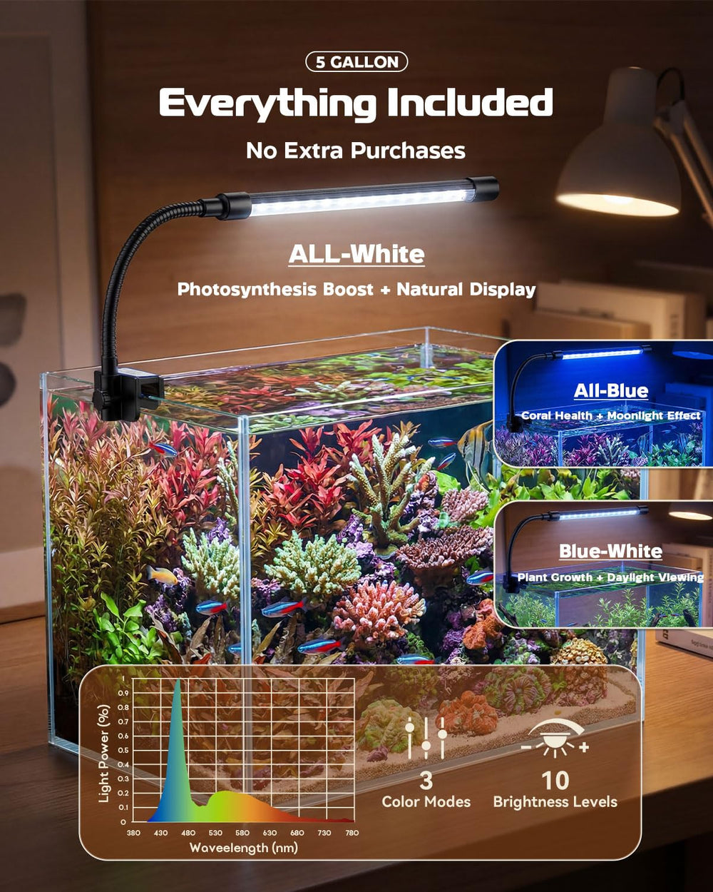 Minilake 50W heater maintains a steady tropical temperature.