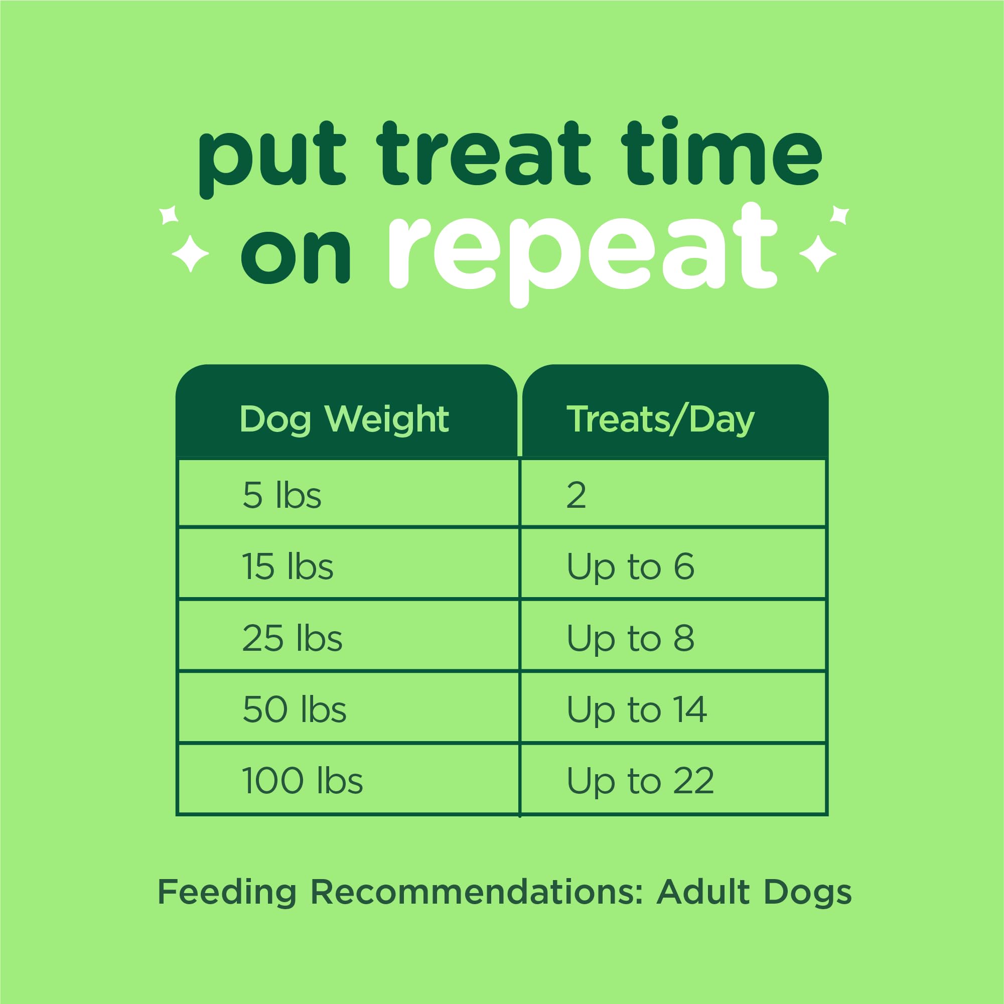 Dog enjoying a Minties FreshBites snack after a walk