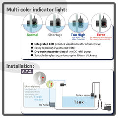 Miofis ATO NG ONE strong-magnet-attachment keeps the unit secure on aquarium glass