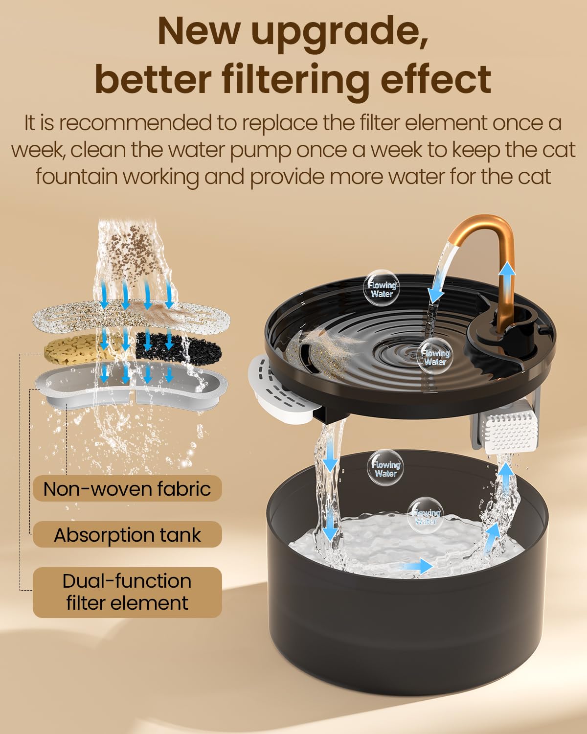 Blue LED night light helps locate the fountain and monitor water level.