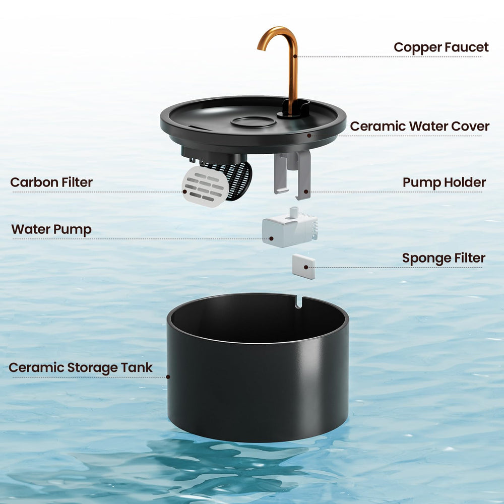 MISFANS ceramic cat fountain body highlights BPA-free, hygienic surface for easy cleaning.