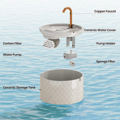 MISFANS copper spout fountain delivering fresh-t tasting water for pets.