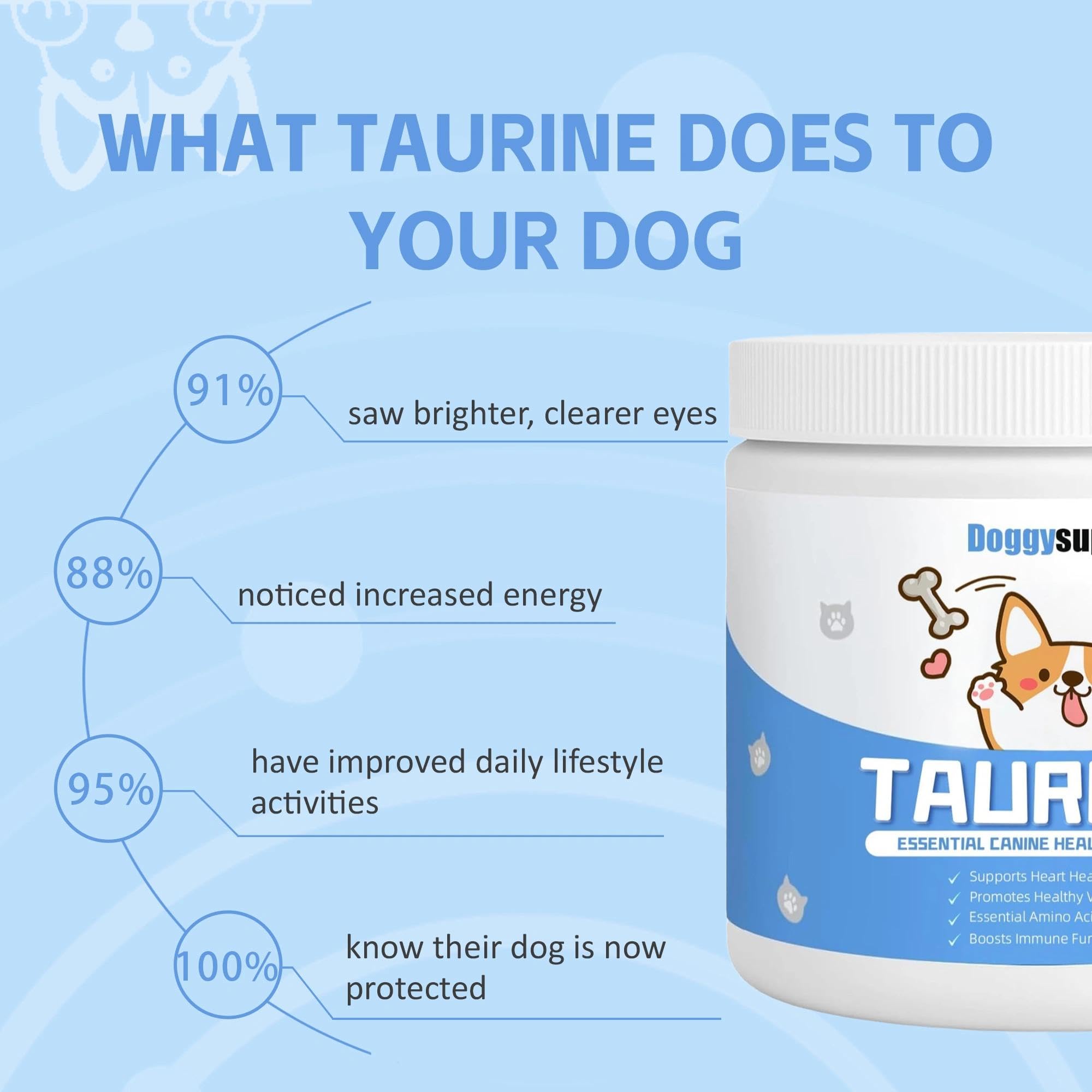 Mitrophics Doggy Supps Taurine heart-vision-support highlights health focus.