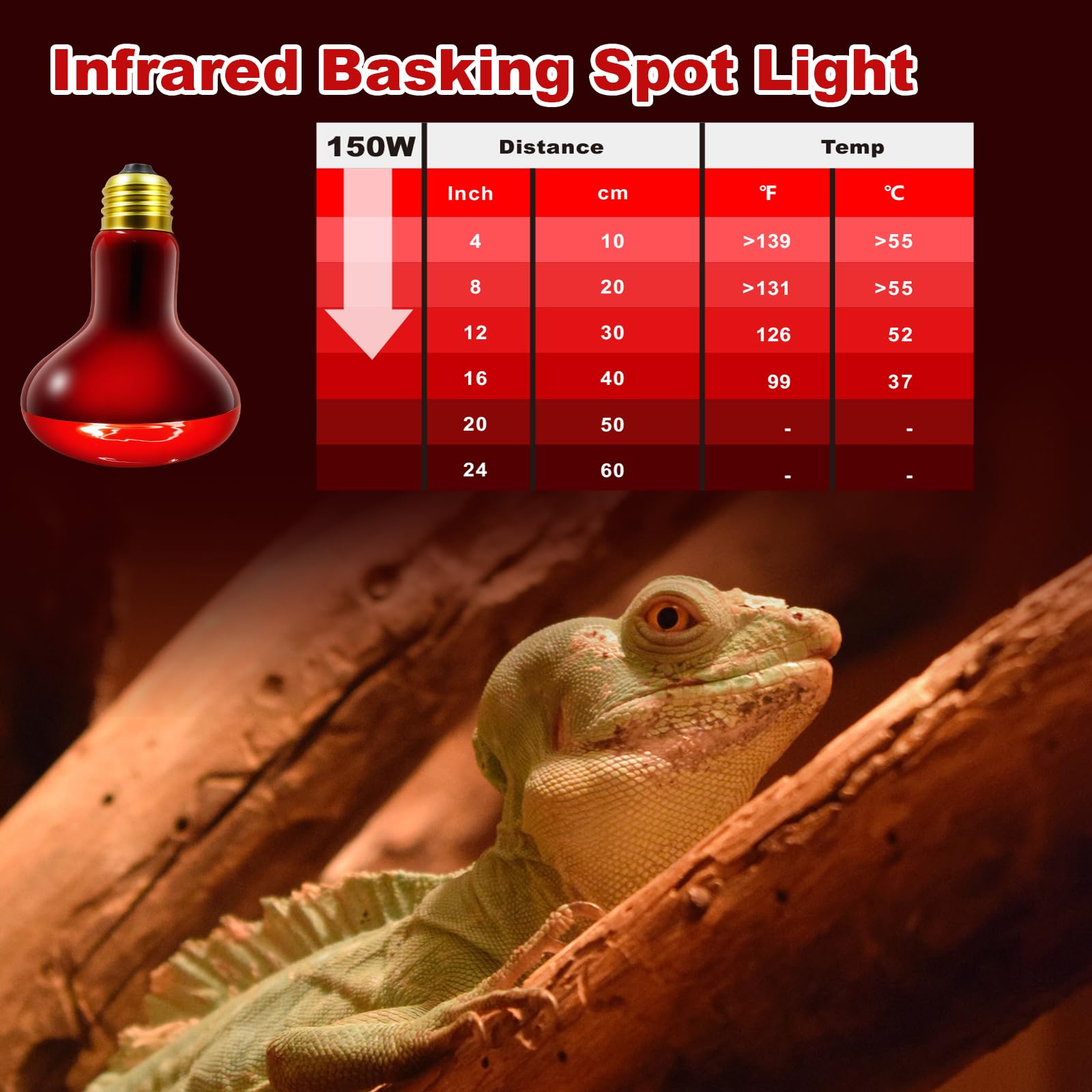 MIXJOY 150W red glass lamp delivers durable heat for reptiles.