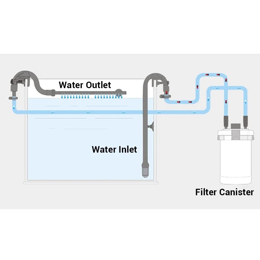 MiOYOOW filter barrel tubes supporting efficient filtration and easy fitting