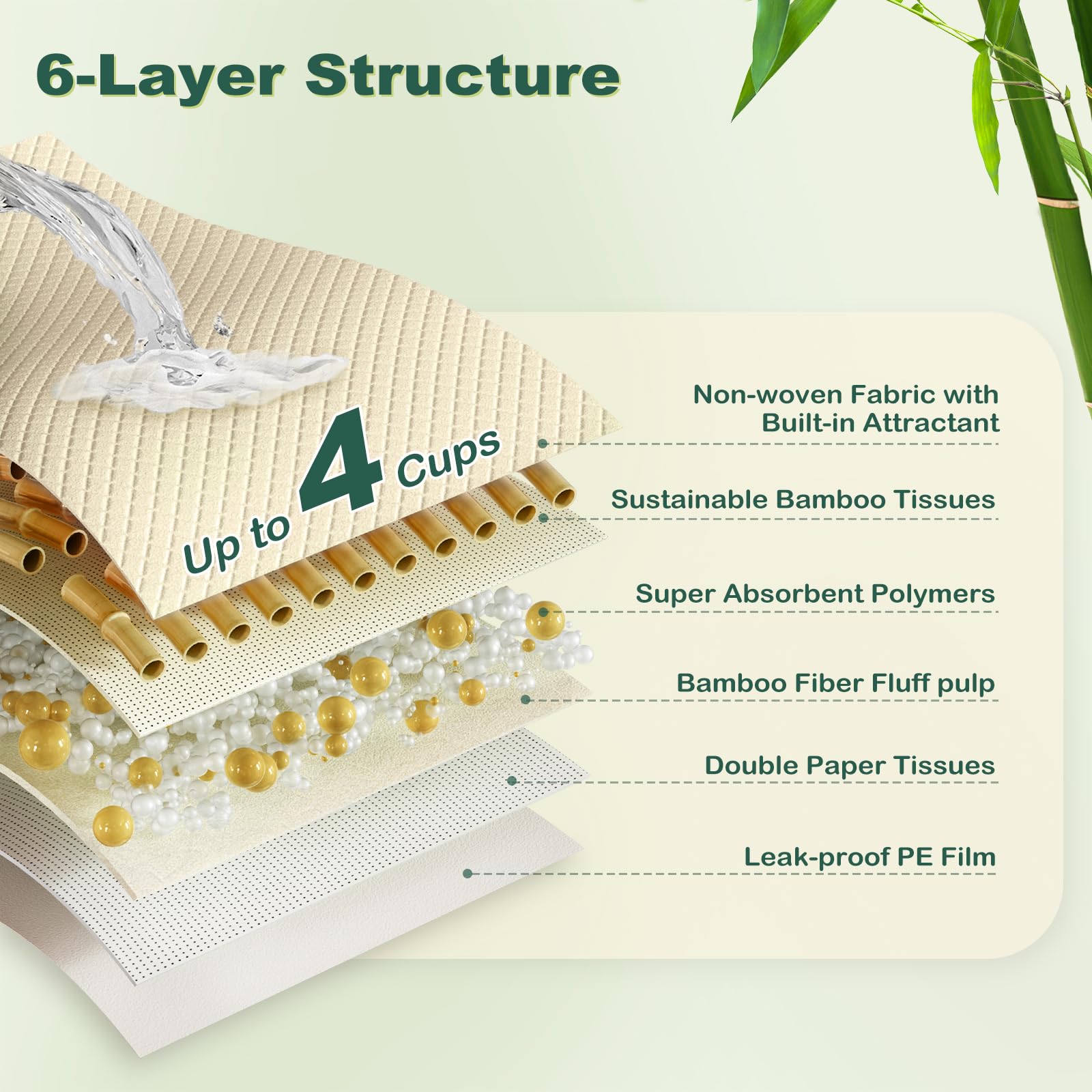 MIZOK top layer dries quickly to minimize mess after accidents.