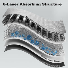 MIZOK 6-layer design enhances moisture control on every pad.