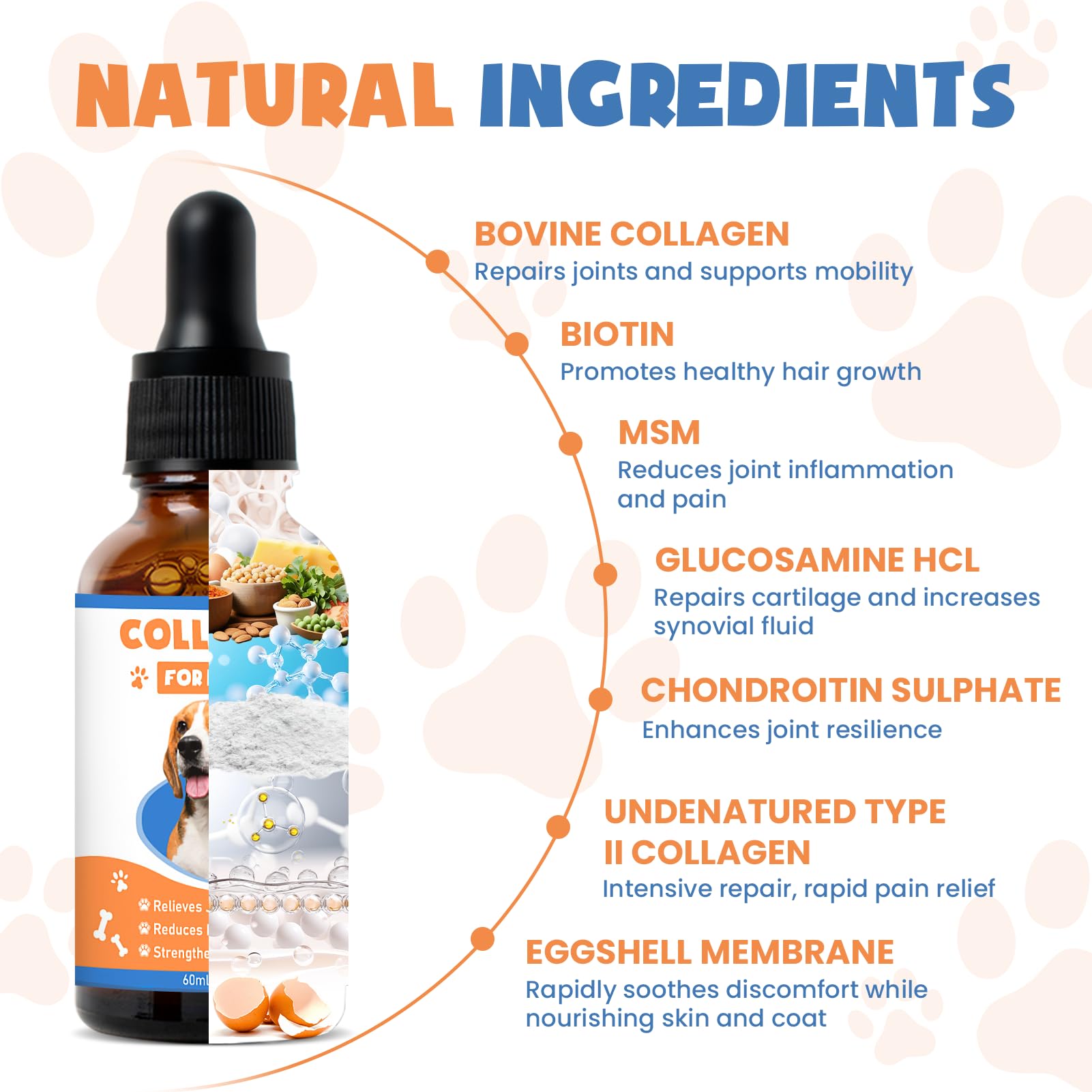 MNQAXZ collagen for dogs label closeup highlighting mild formula with natural ingredients.