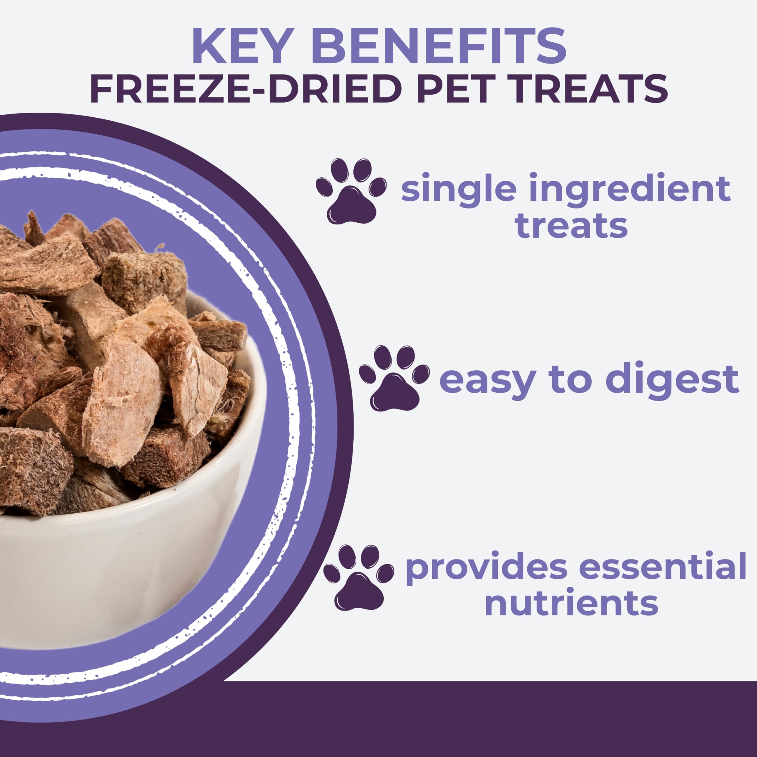Momentum Carnivore grain-free, gluten-free treats ideal for pets with sensitivities.