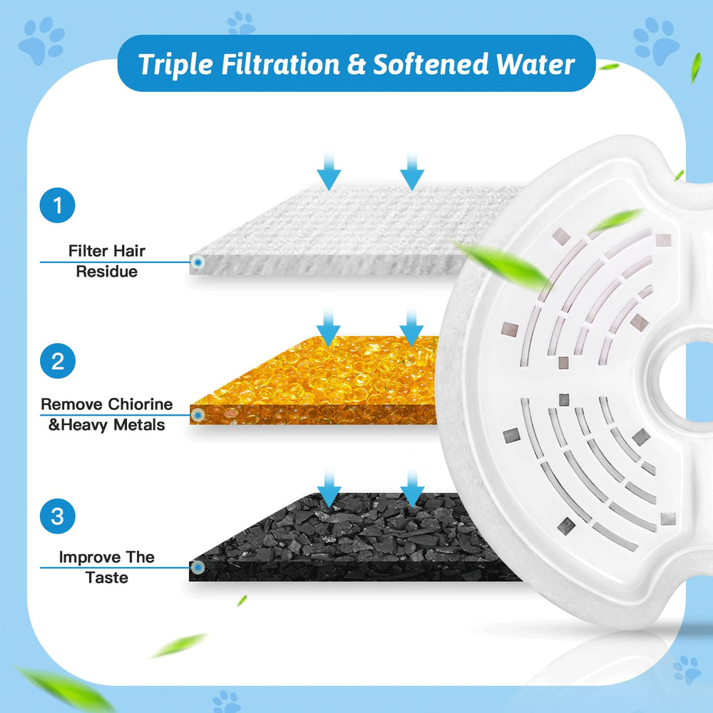 Monsin triple filtration system illustration highlighting activated carbon and ion exchange resin.