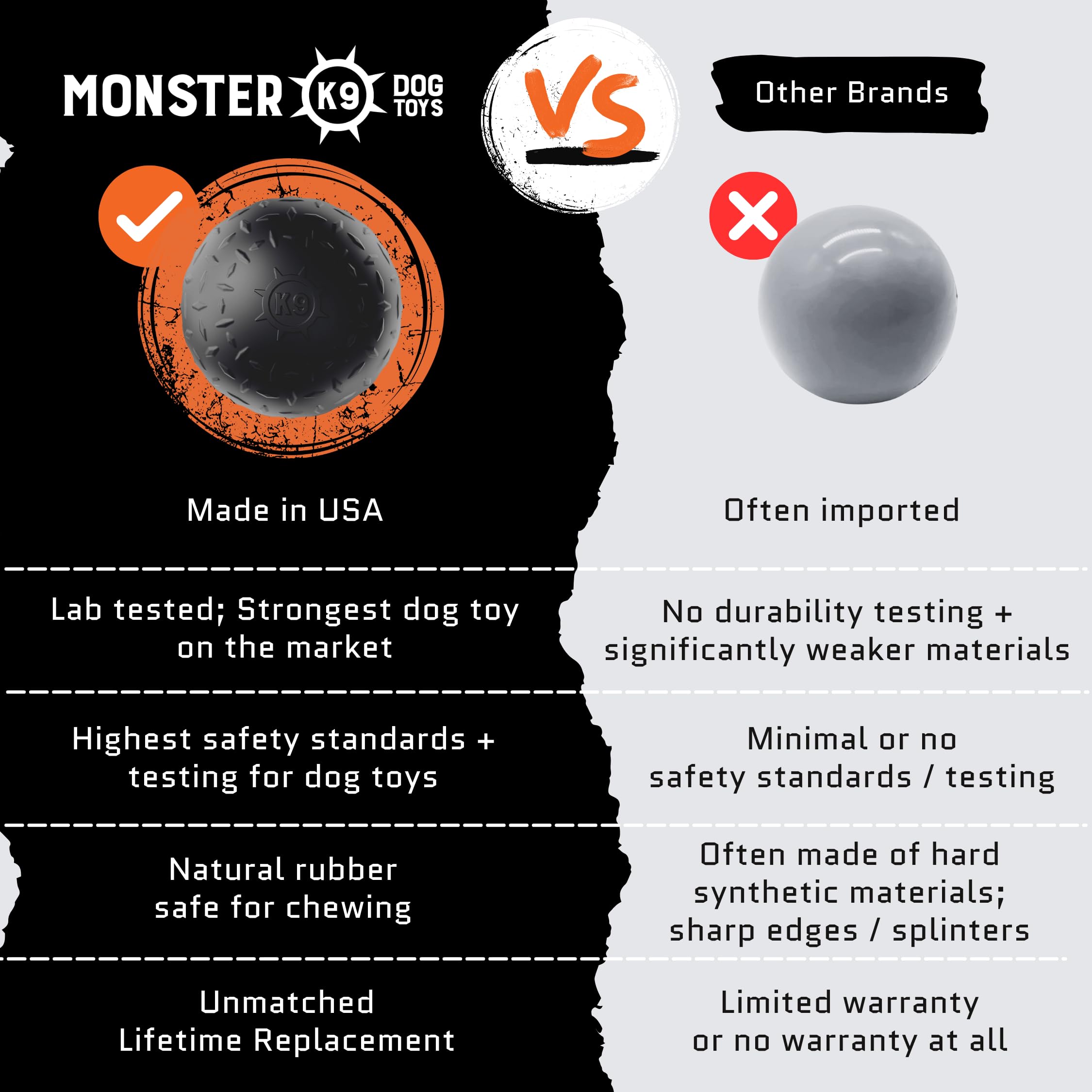 Monster K9 Indestructible Ball trusted by police and military K9s for durability.