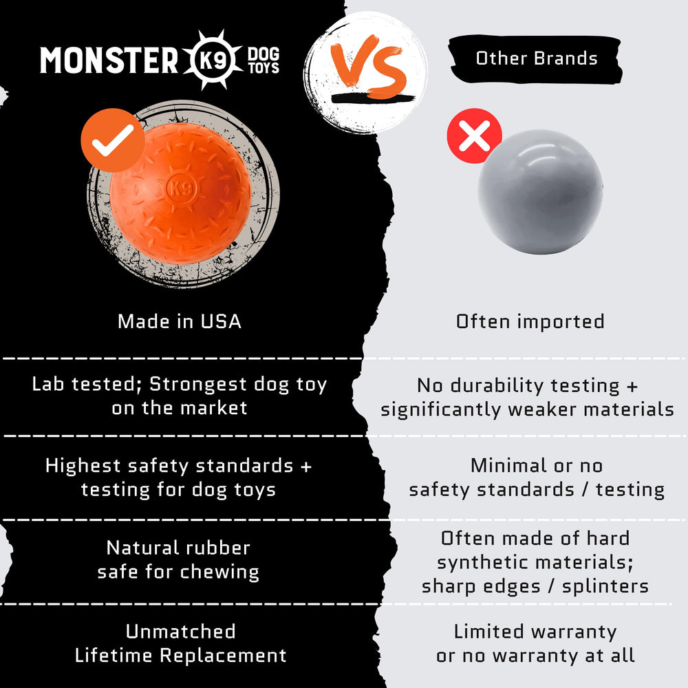 Monster K9 indestructible ball strong chewer design supports long-lasting play