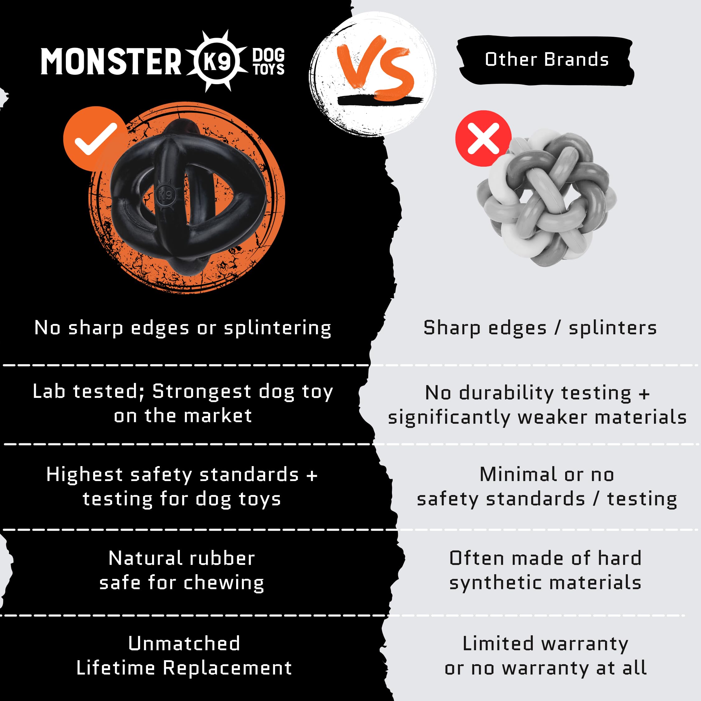 Monster K9 Ring Ball with a lifetime replacement guarantee for confidence.