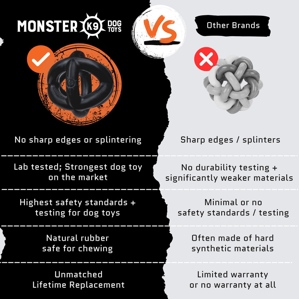 Monster K9 Ring Ball with a lifetime replacement guarantee for confidence.
