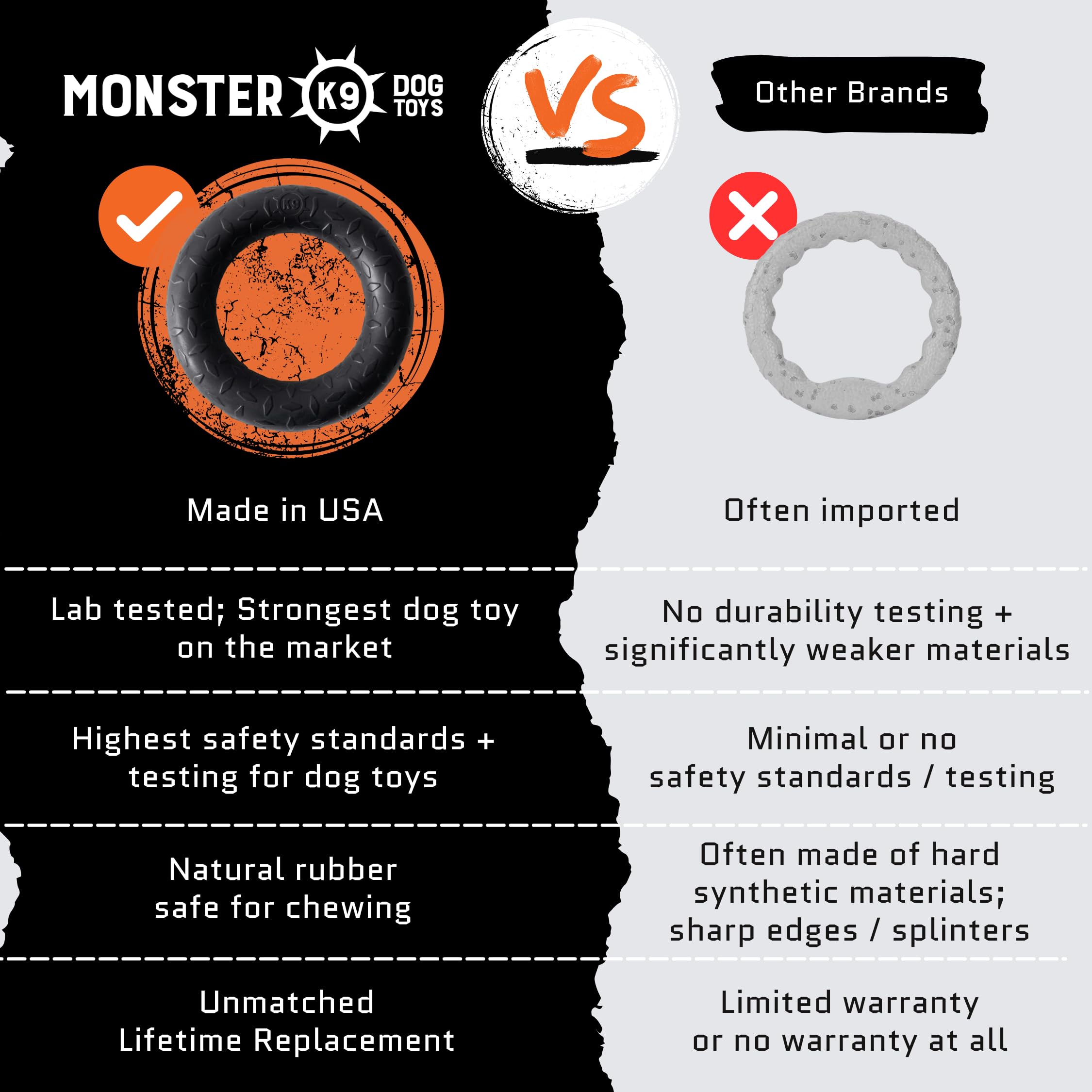 Monster K9 ring edge design helps reduce splinters during handling