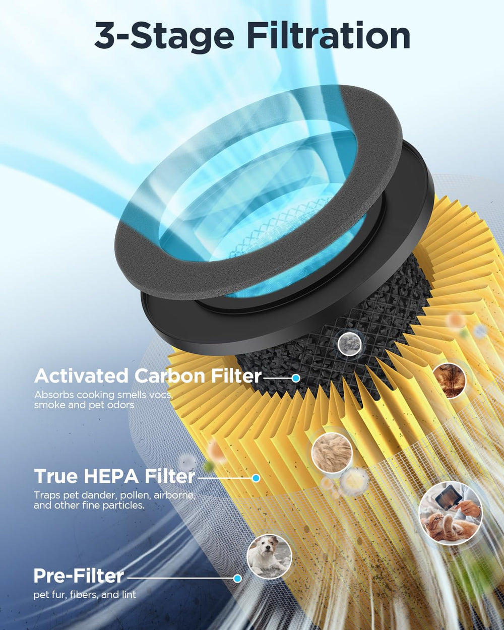 MOOKA three-layer filter system boosts air refreshment and filtration