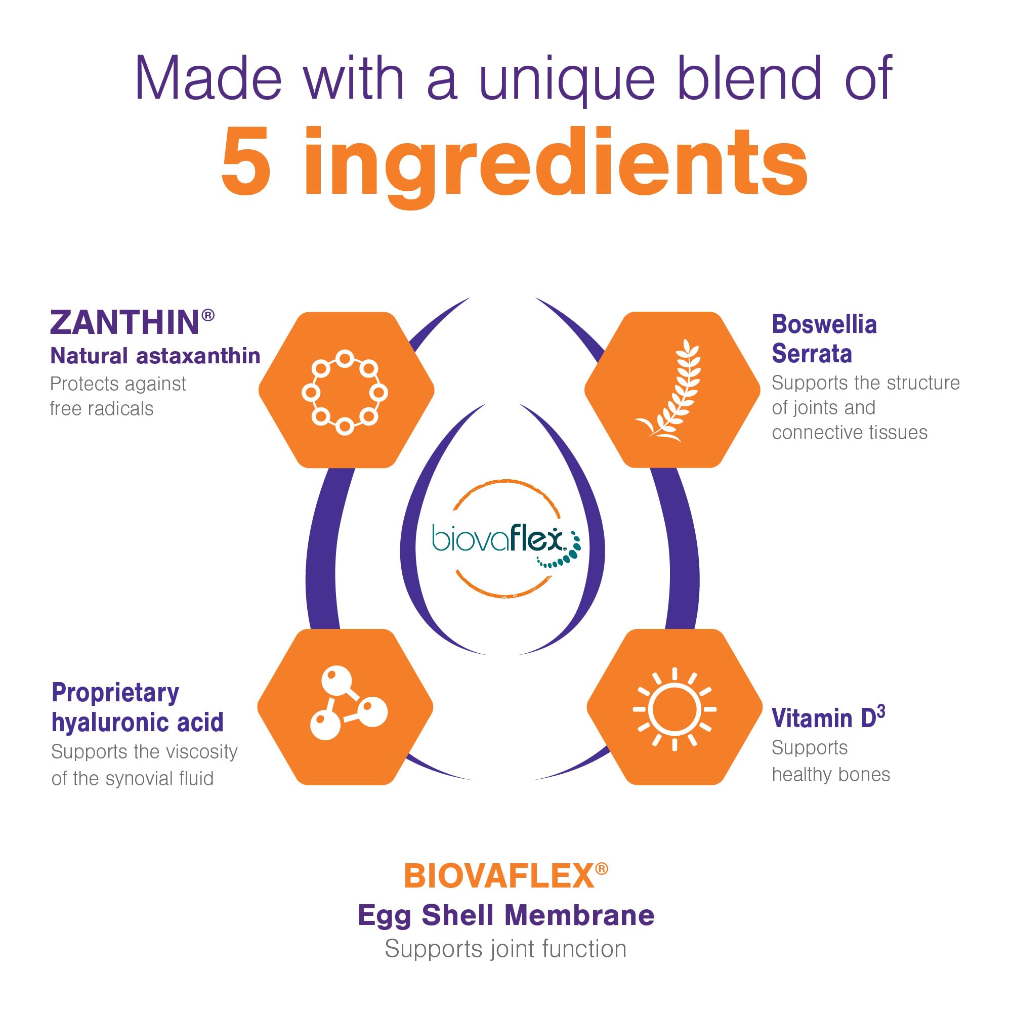 MOVOFLEX Soft Chews gluten-free label signals dietary compatibility