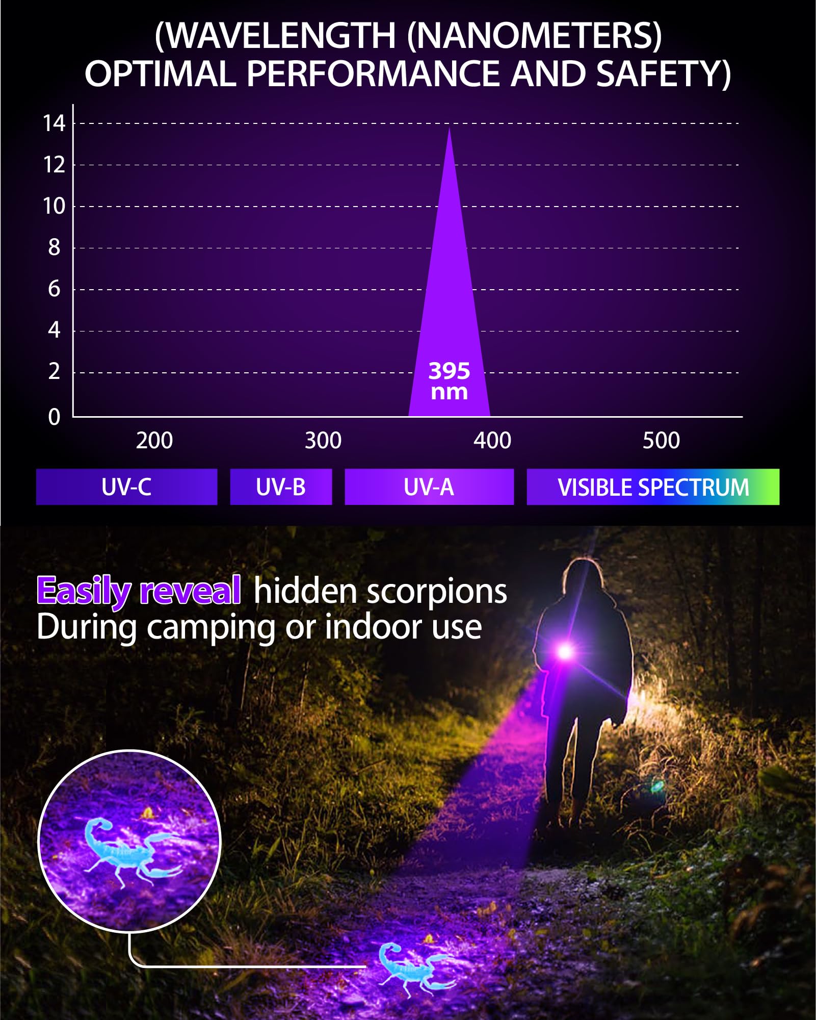 MOWETOO Black Light Flashlight pocket clip enables easy carry.