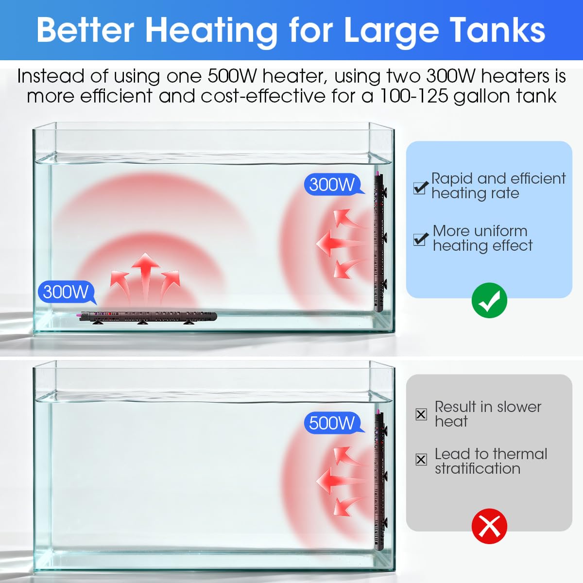 MQ aquarium heater features a 5ft power cord for flexible setup