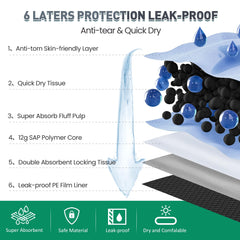 Munoci six-layer protection pad shields floors from accidents.