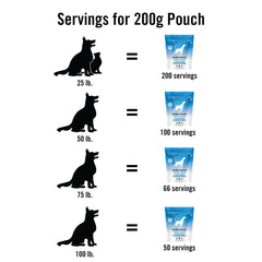 Mushroom Matrix powder ready to mix into pets' meals for wellness.