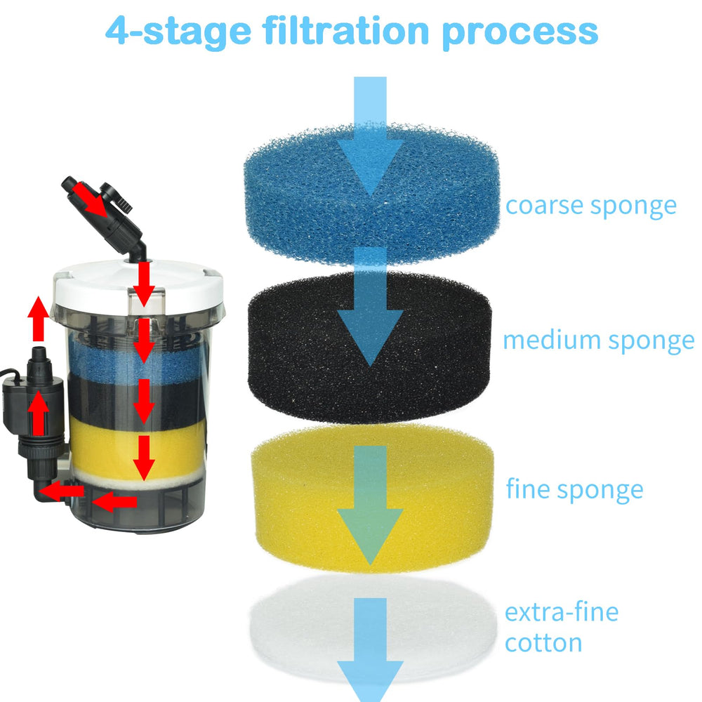 MUZIBAMA external canister filter shown from the side for compact setup.