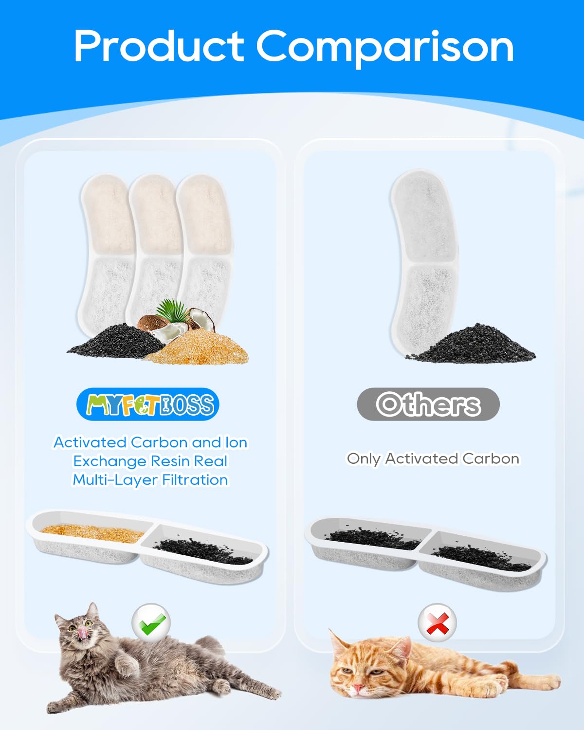 MyfatBOSS eight filters and eight sponges provide fresh filtration for households with pets.