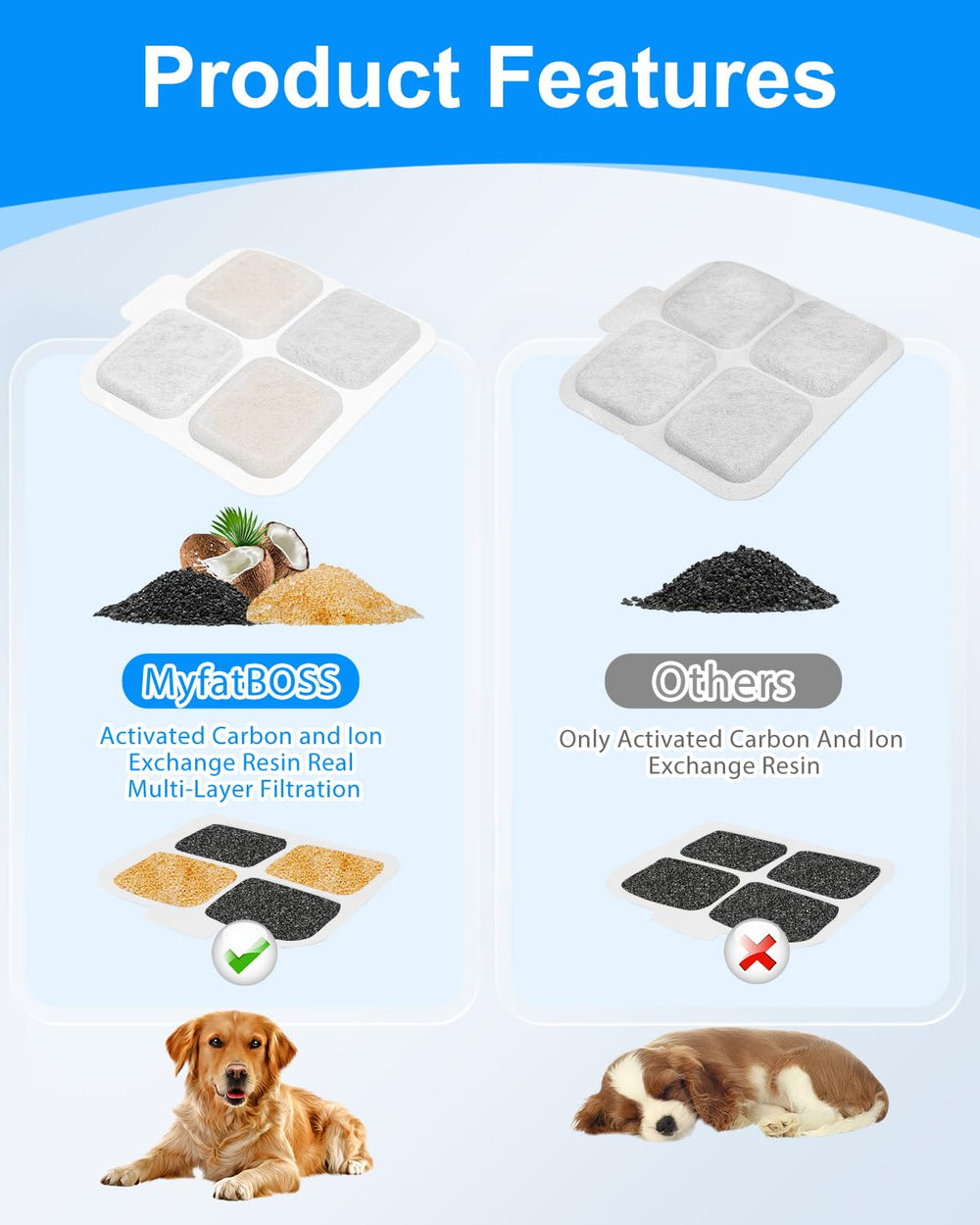 Box contents show eight filters and sponges ready for quick replacements.