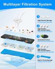 MyfatBoss dog water filter 8-sponges showcases cleaning efficiency for smooth operation