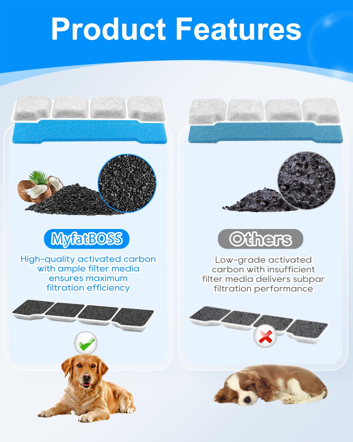 MyfatBoss dog water filter pre-filter sponges demonstrate easy maintenance